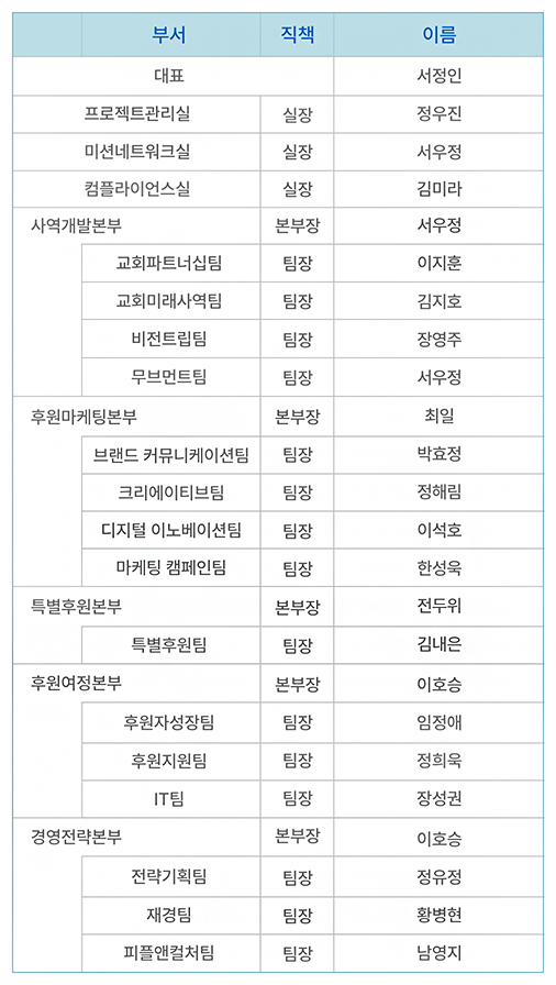 주요직원 리스트